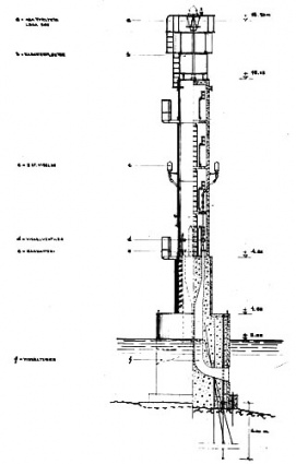 Argos Grund - fyrwiki